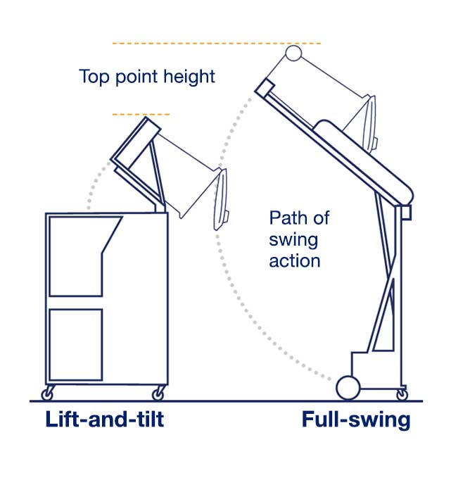 Liftmaster bin lifter types