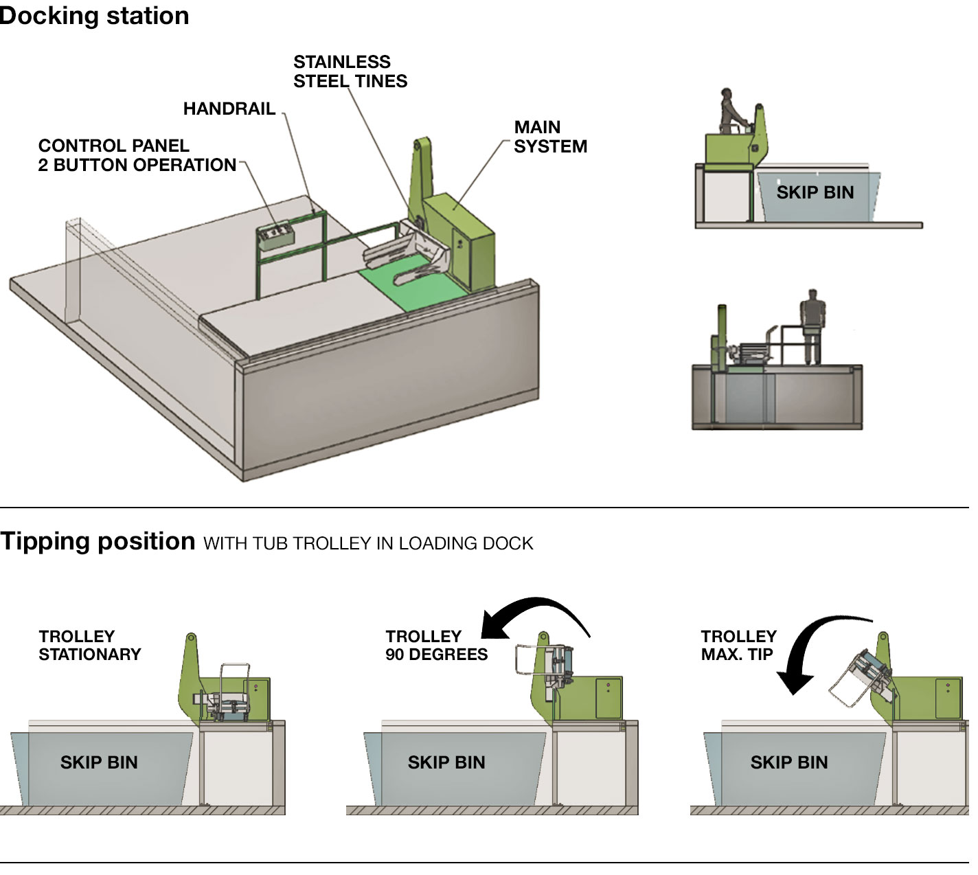 Custom-made Tub Trolley Tipping station