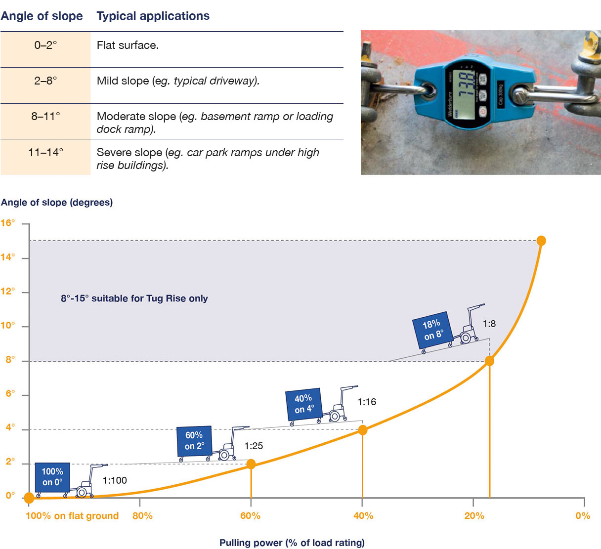 Tug pulling power diagram