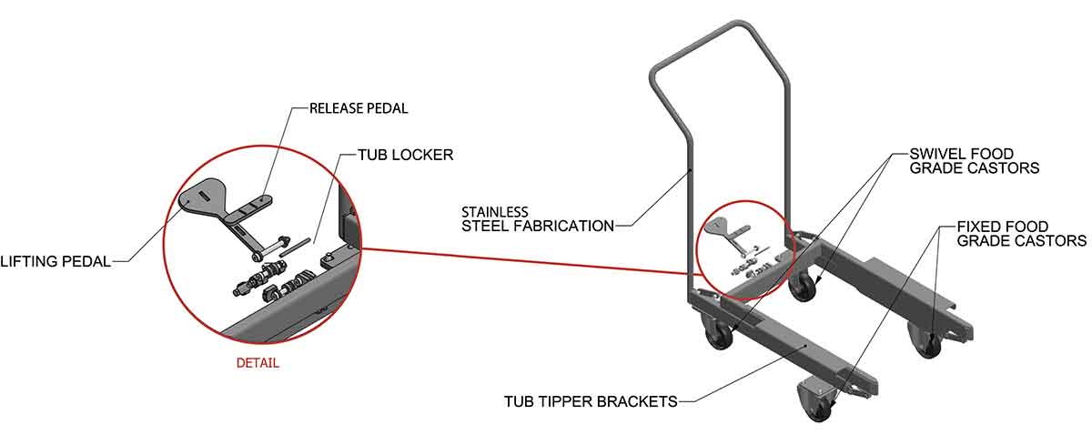 Ergonomic tub trolley dimensions