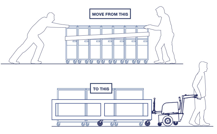 Diagram showing manual way vs Electrodrive way