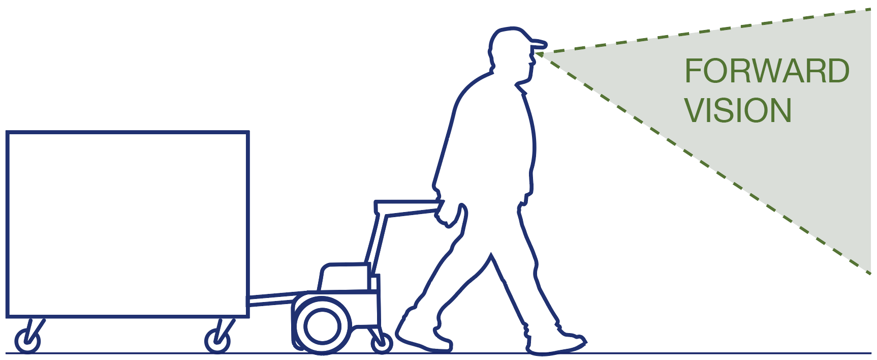 Maximise forward vision for safe towing Maximise forward vision for safe towing