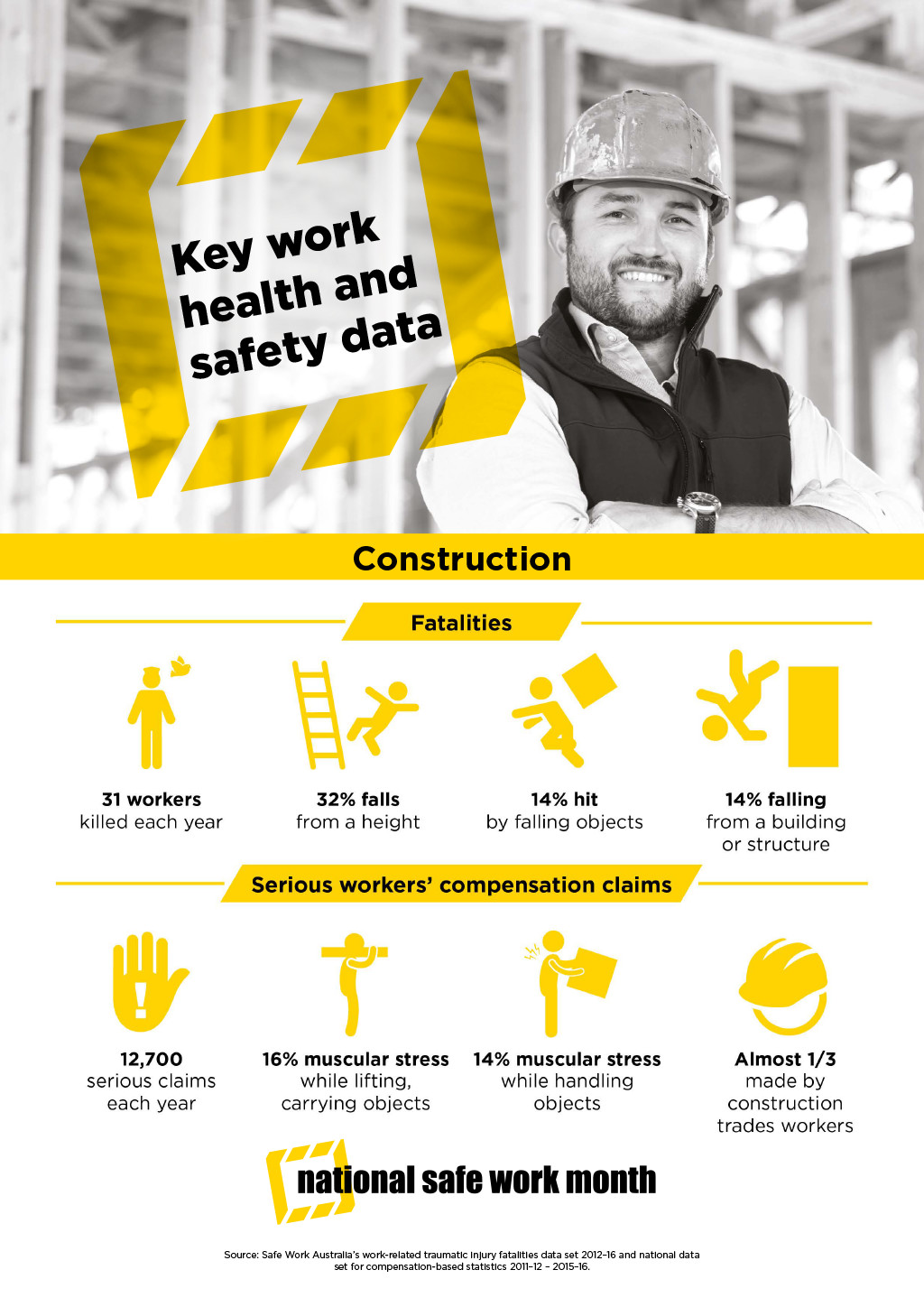 construction infographic