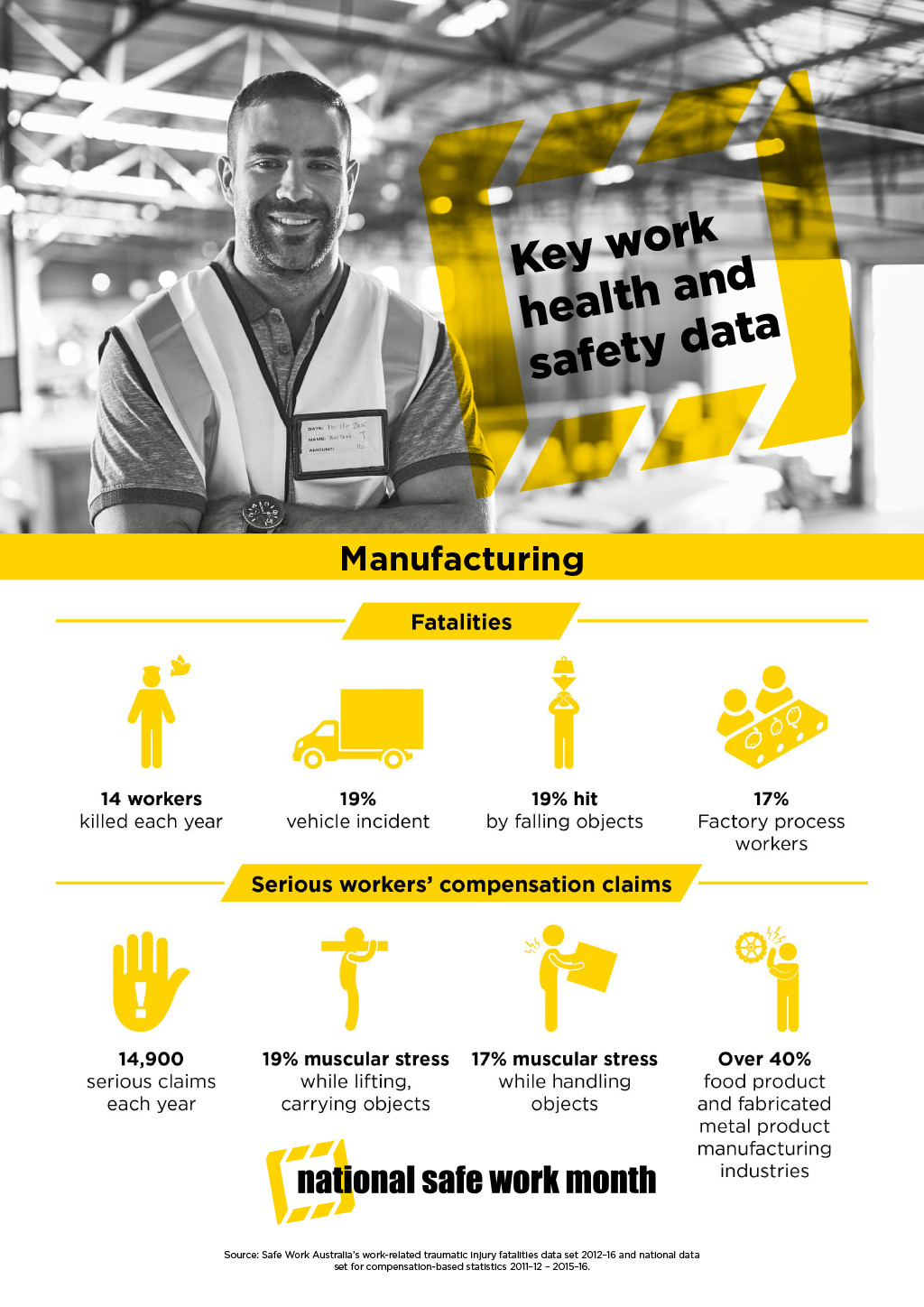 manufacturing infographic