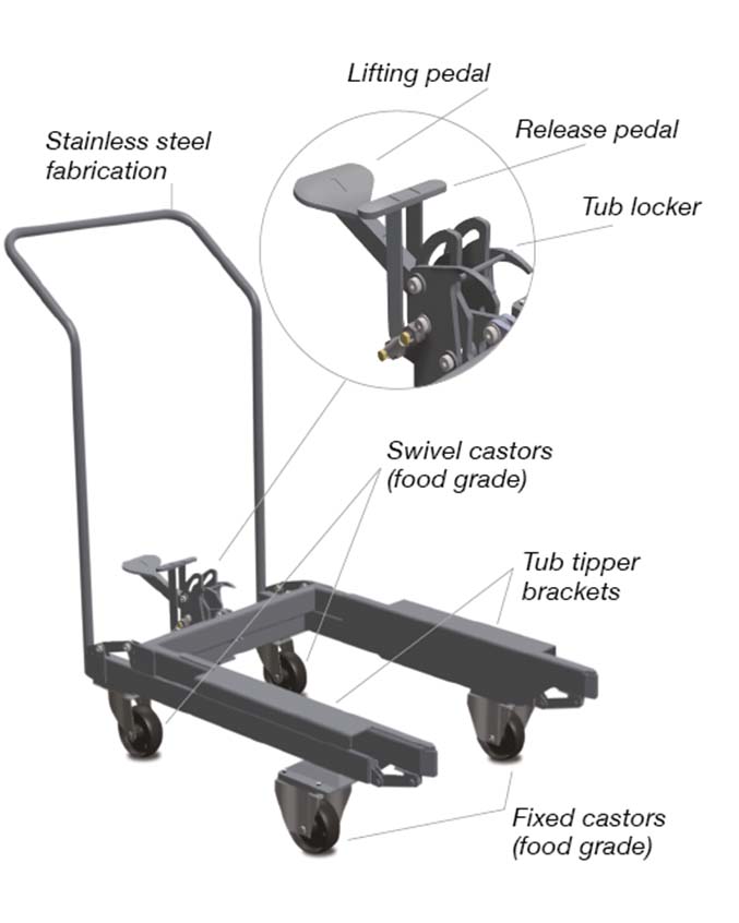 Tub Trolley Mover diagram