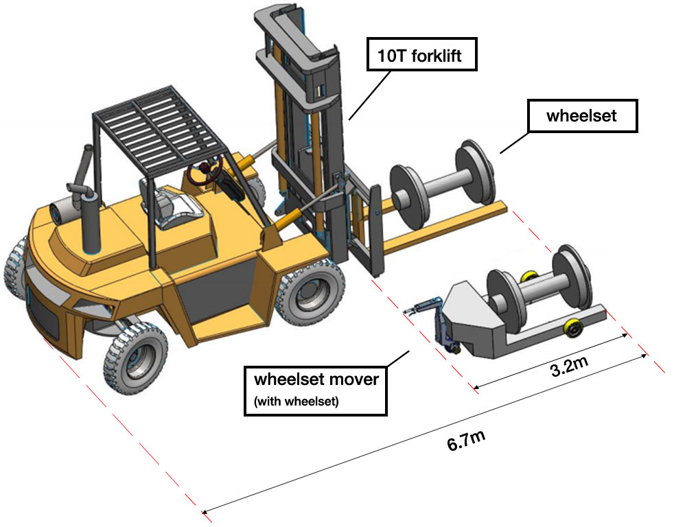 wheelset mover size benefits